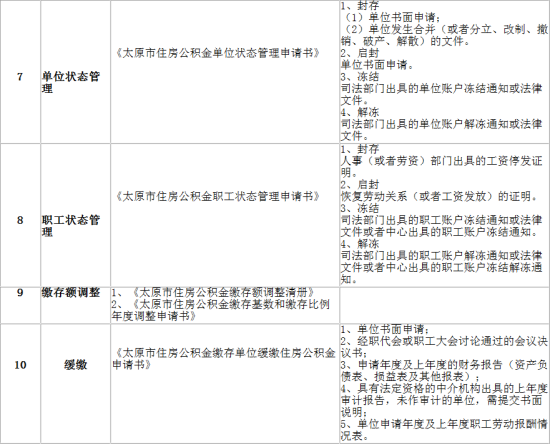 太原市住房公积金归集业务指南